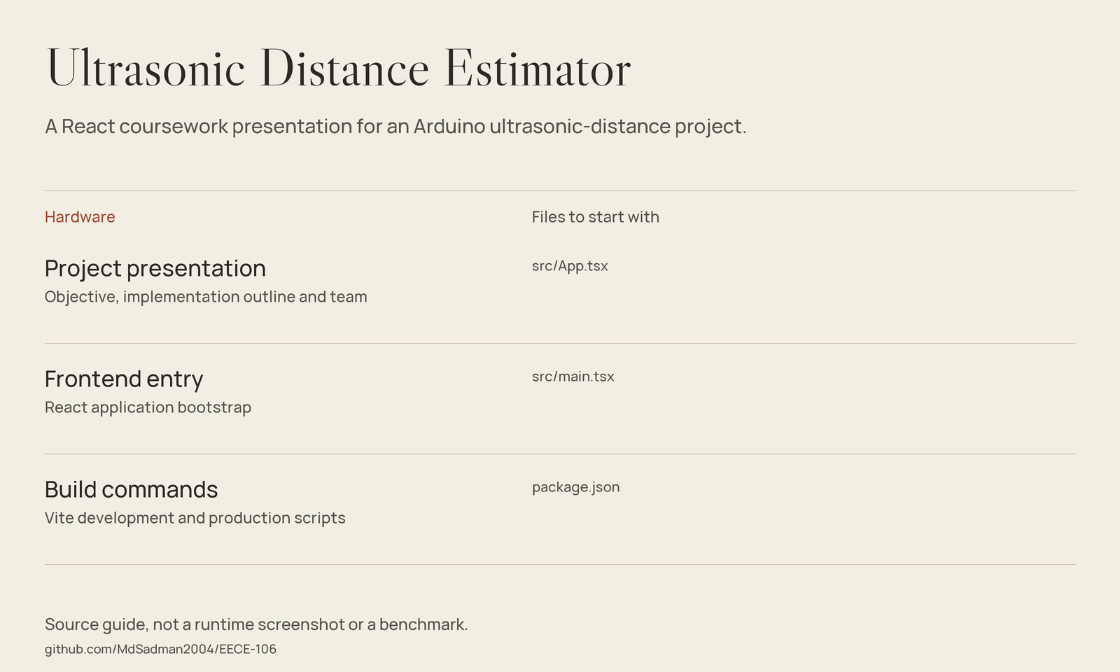 Ultrasonic Distance Estimator source-guide image