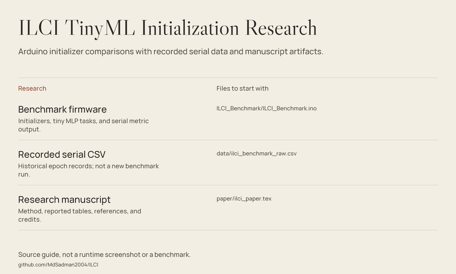ILCI TinyML Initialization Research source-guide image
