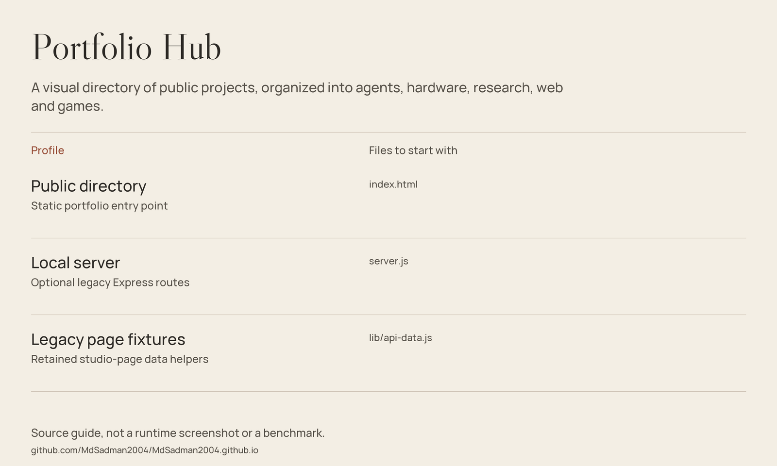 Portfolio Hub source-guide image