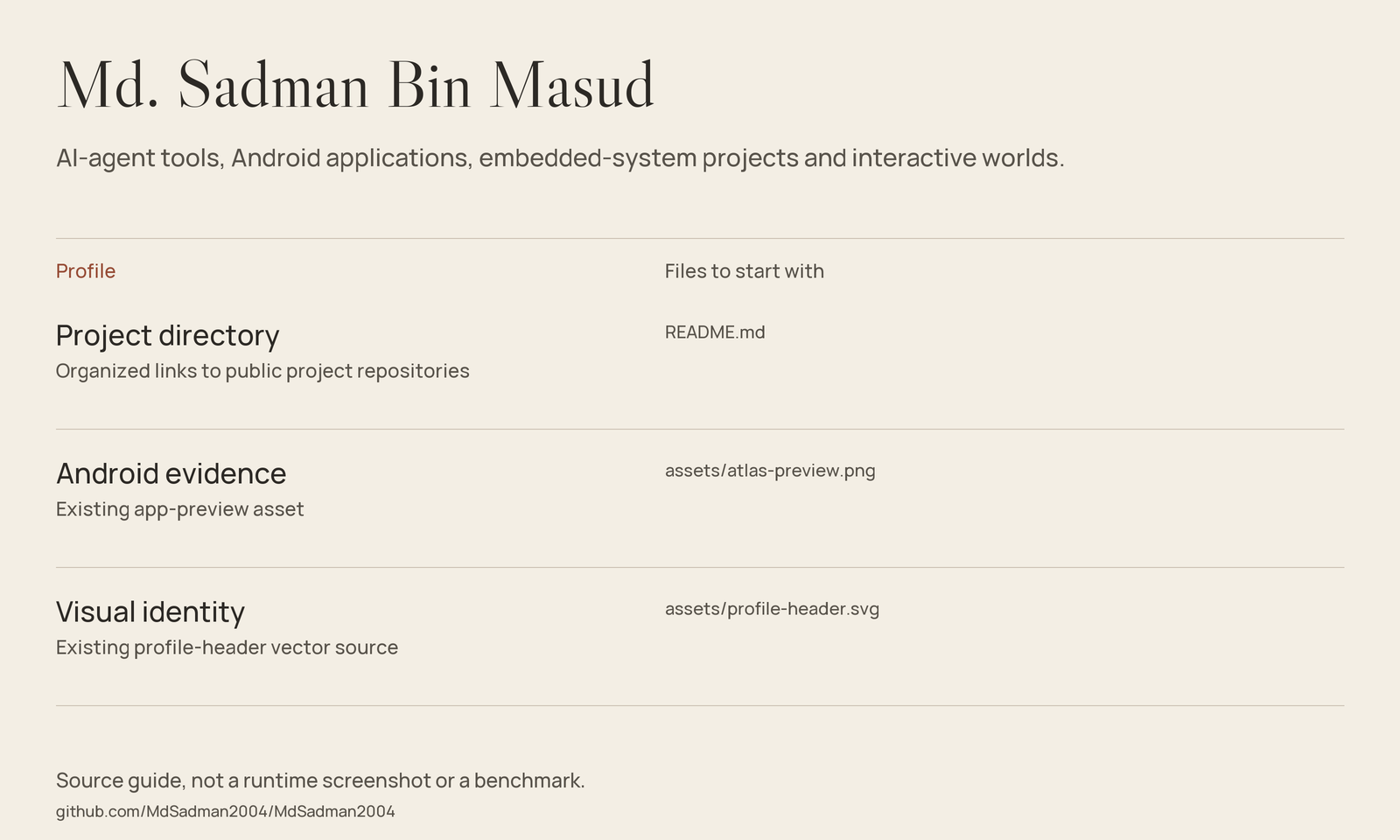 Md. Sadman Bin Masud source-guide image