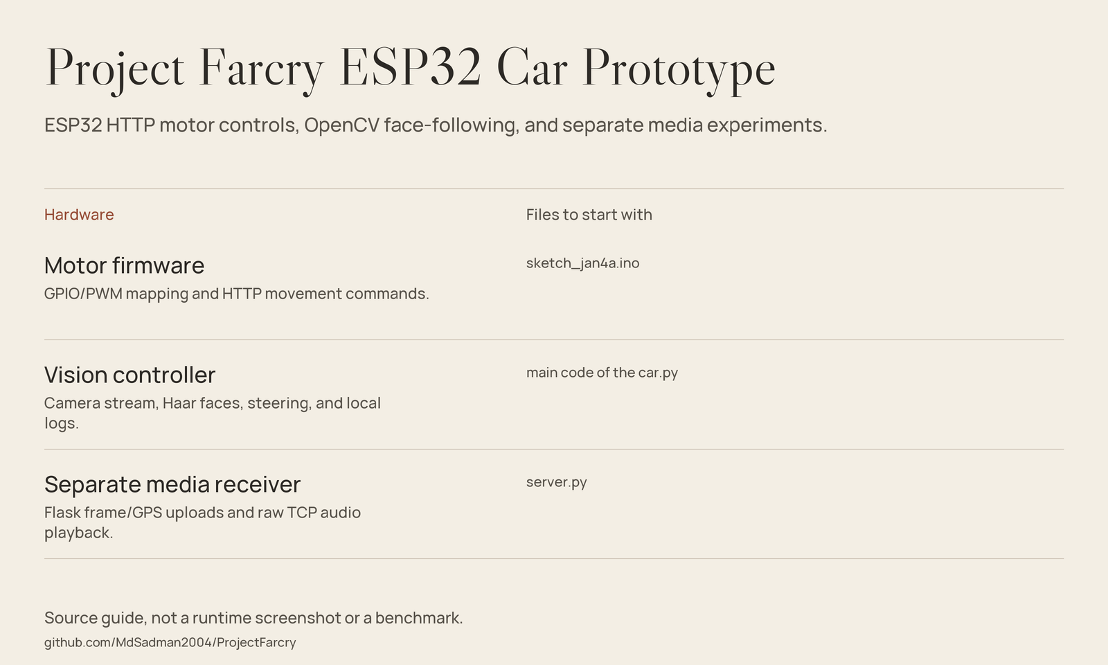 Project Farcry ESP32 Car Prototype source-guide image