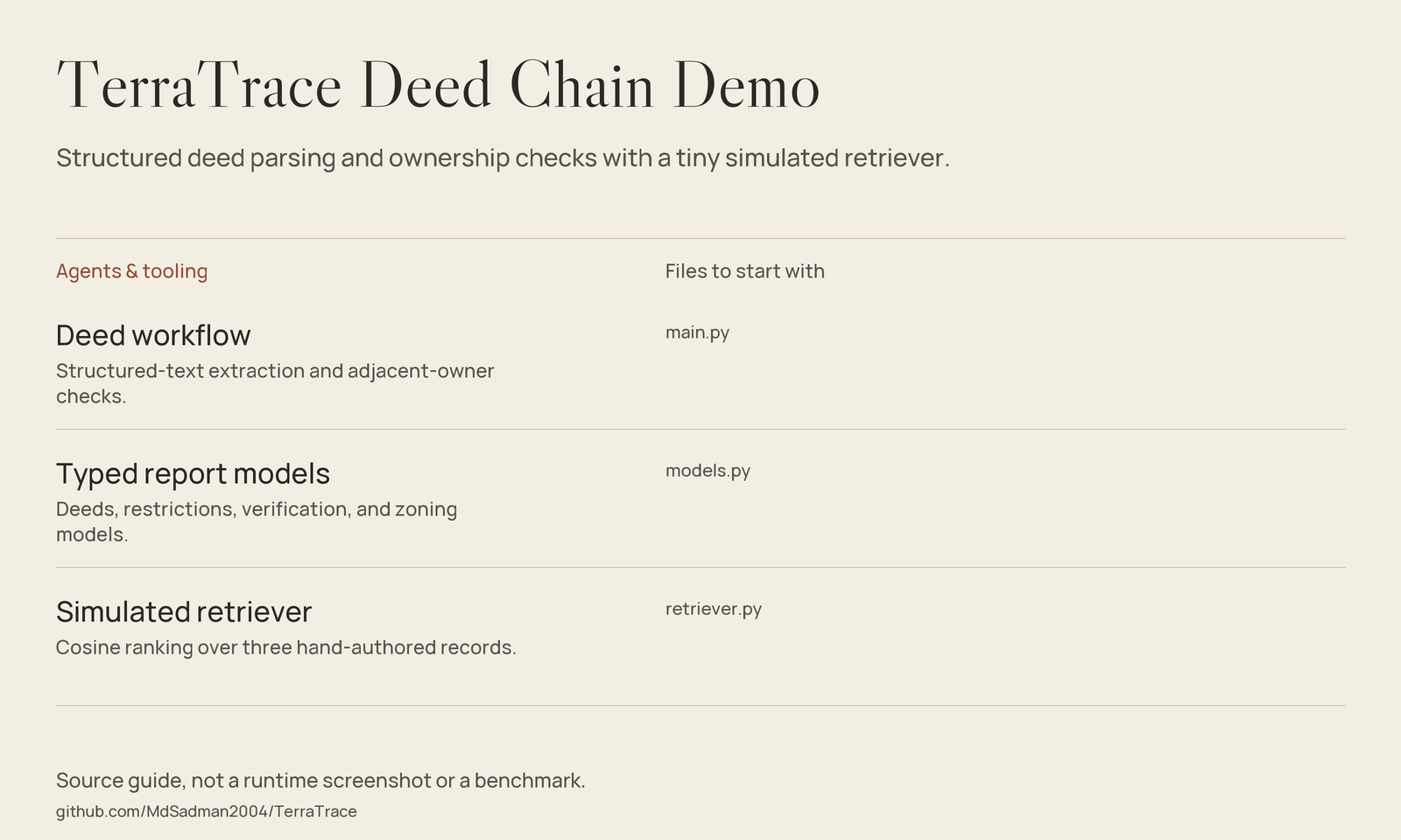 TerraTrace Deed Chain Demo source-guide image