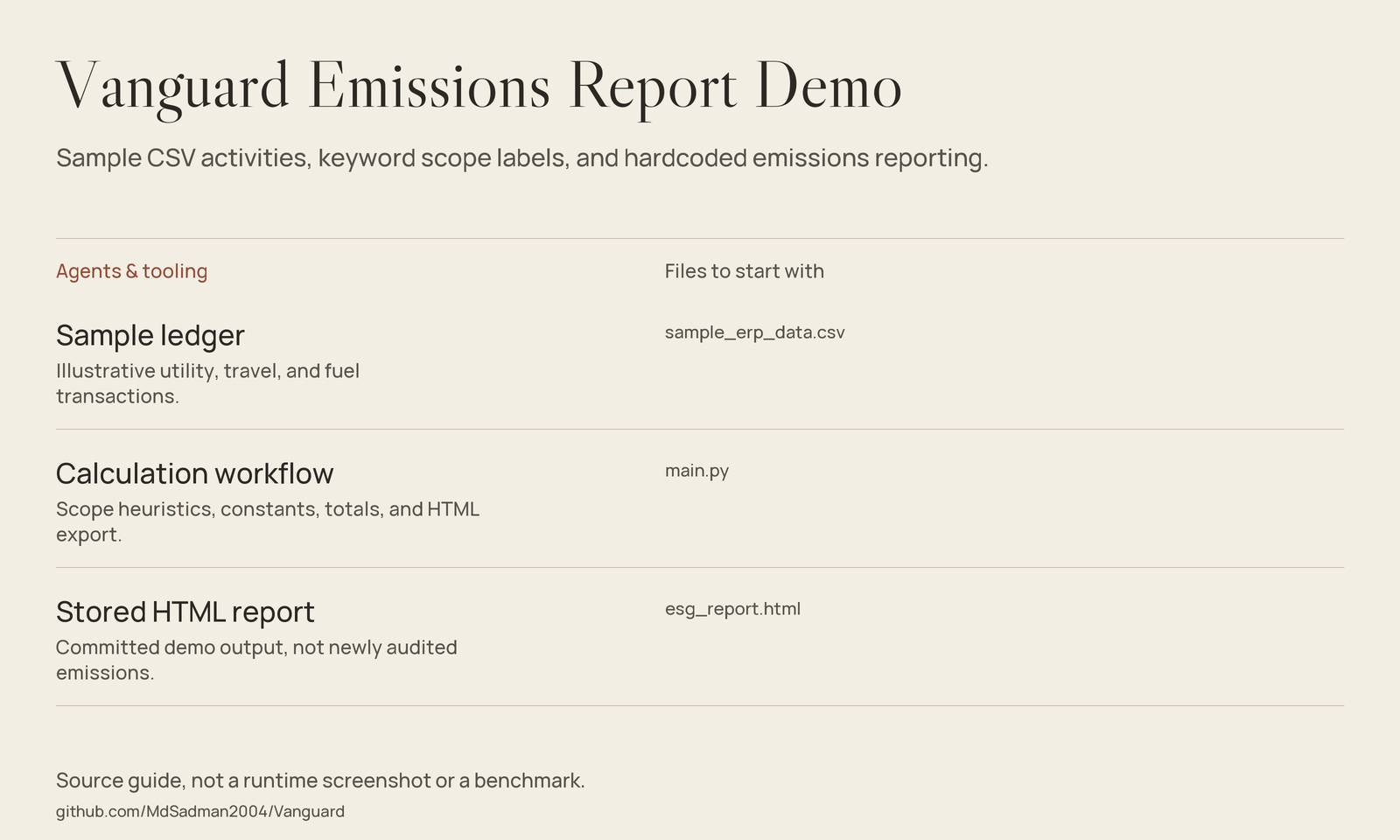 Vanguard Emissions Report Demo source-guide image