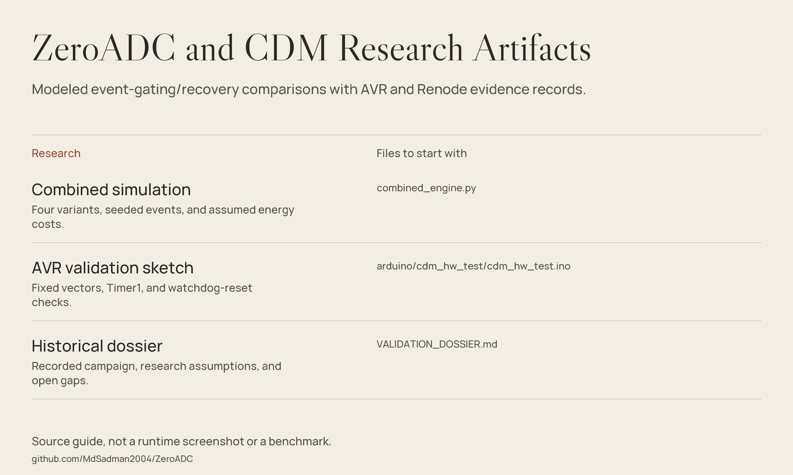 ZeroADC and CDM Research Artifacts source-guide image