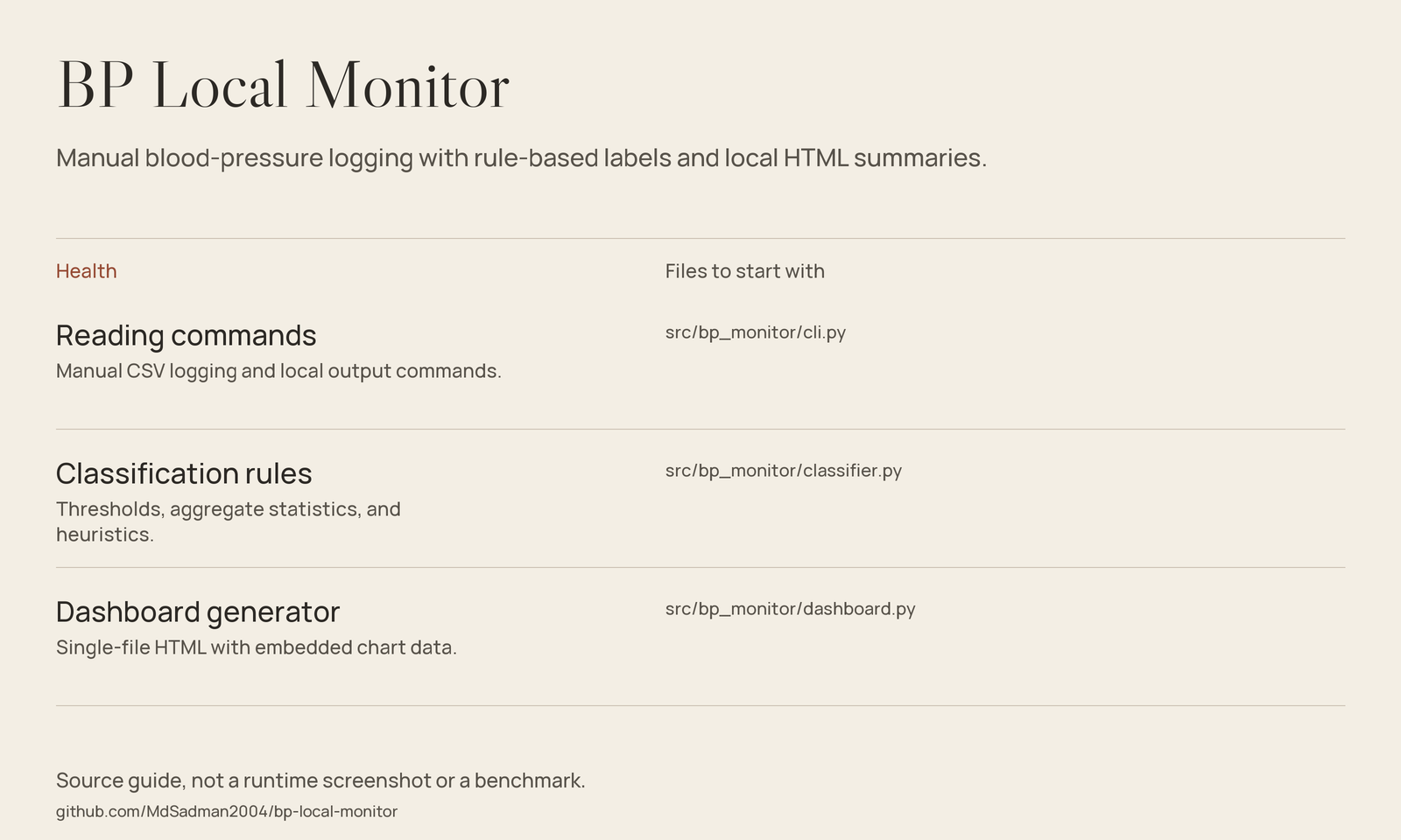 BP Local Monitor source-guide image