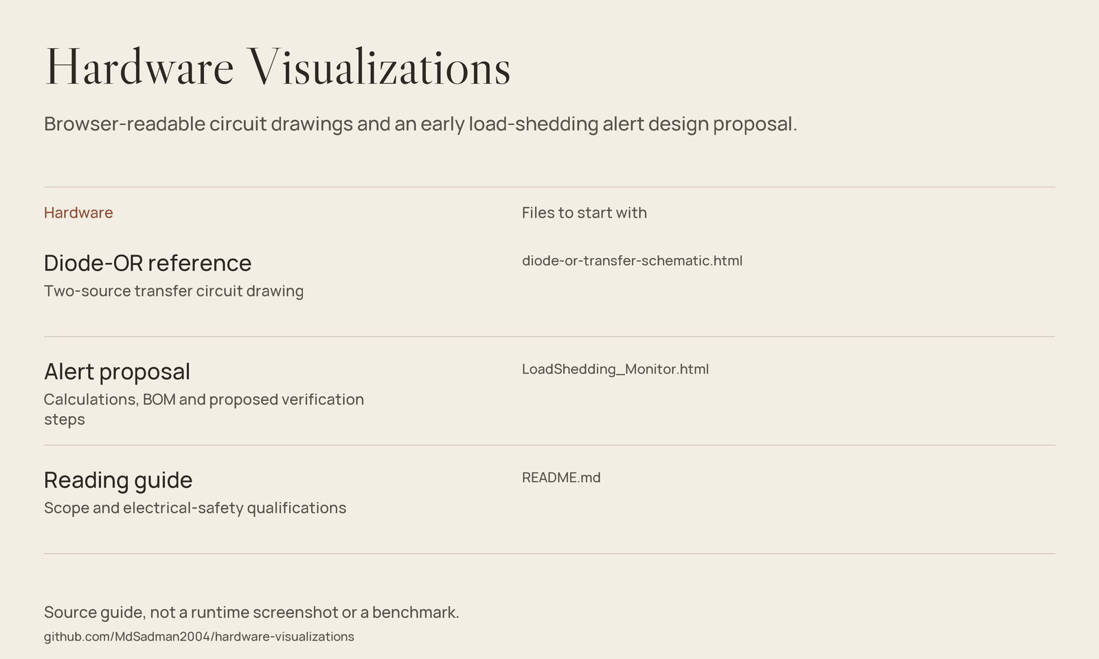 Hardware Visualizations source-guide image