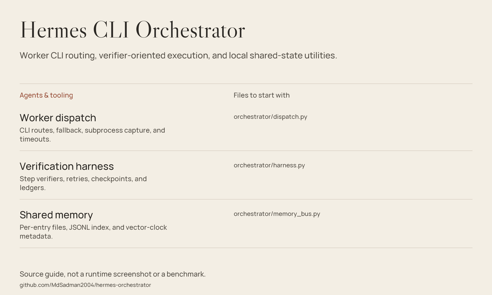 Hermes CLI Orchestrator source-guide image