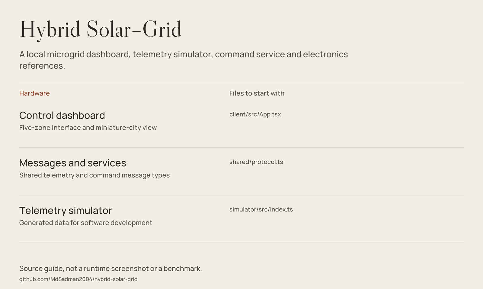 Hybrid Solar–Grid source-guide image