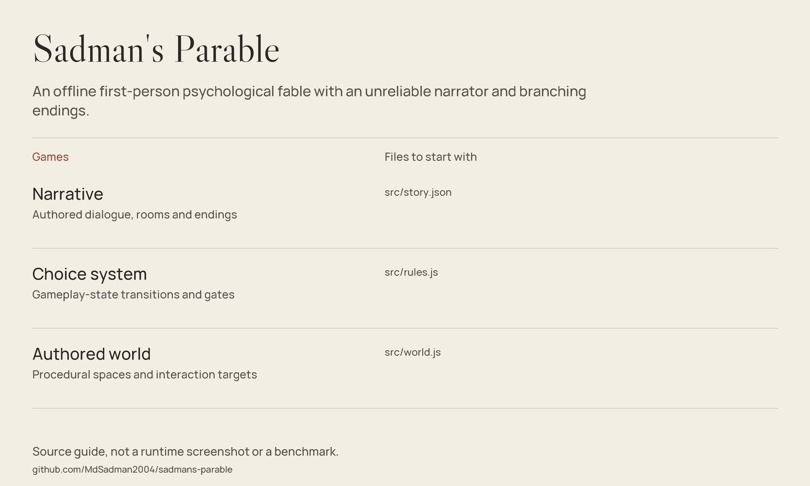 Sadman's Parable source-guide image