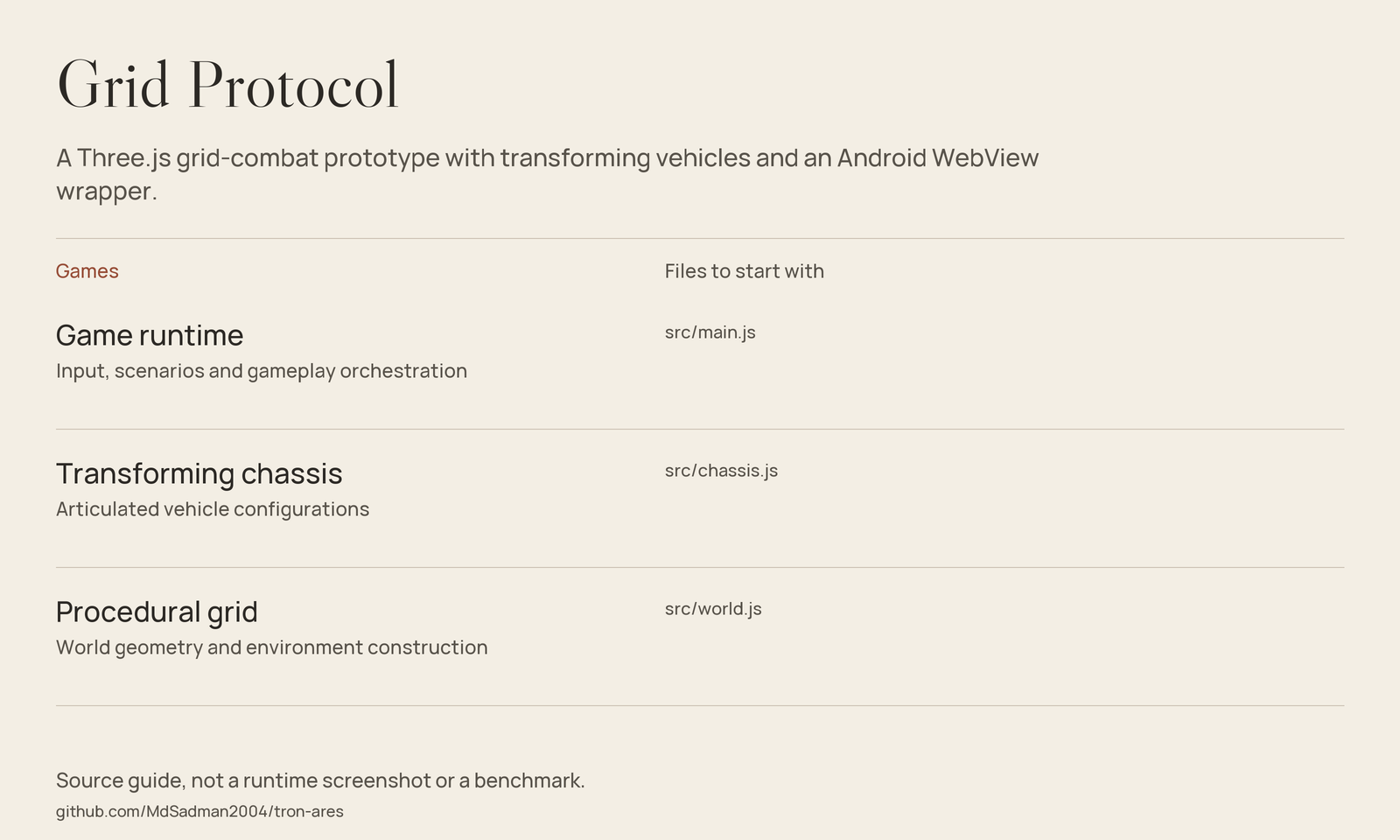 Grid Protocol source-guide image